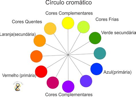 Aula De Arte Sobre Cores Mistura De Cores De Tintas Cores E Cores