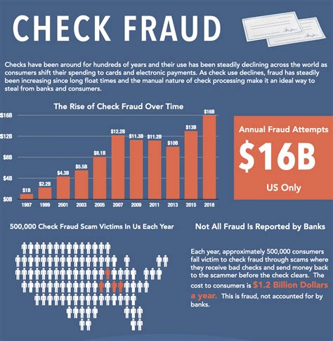 Frank on Fraud: Check Scams On the Rise – – With Many Losses Unreported ...