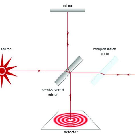 4 The Binocular Oct Pupillometry Report Displays A Graphical Output Of