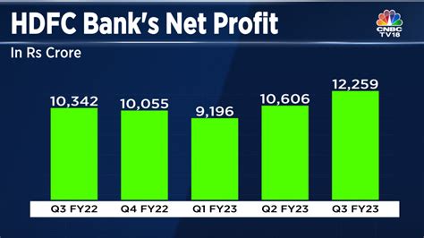 Hdfc Bank Gets Orders Of More Than 2 1 Billion For 750 Million Bond