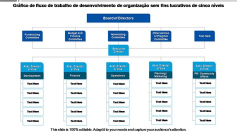 Organizacao Sem Fins Lucrativos - 10 principais modelos sem fins lucrativos com amostras e exemplos