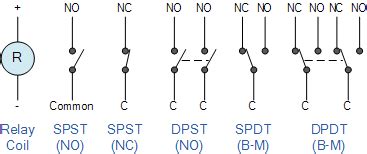 Dpdt Solid State Relay - Types Of Relays And How To Use Them Spdt Dpdt ...