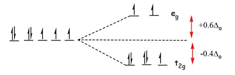 Construct The Octahedral Crystal Field Splitting Diagram - General Wiring Diagram