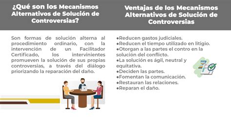 Mecanismos Alternativos De Soluci N De Controversias Fiscal A General