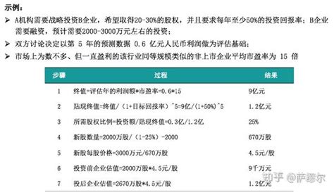 企业估值理论、方法和案例分析 知乎