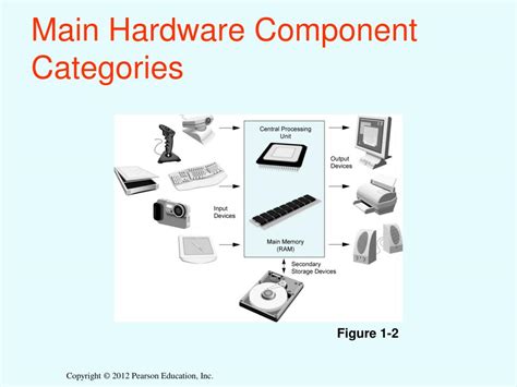 Ppt Chapter 1 Introduction To Computers And Programming Powerpoint