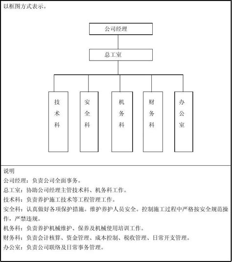 投标人组织结构框图word文档在线阅读与下载无忧文档