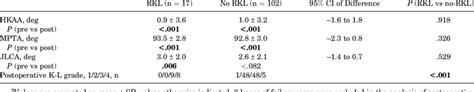 Radiological Outcomes Between The Groups A Download Scientific Diagram