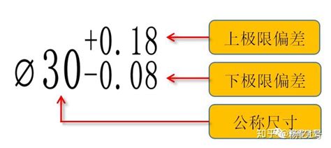 你真的了解公差与配合吗？ 知乎