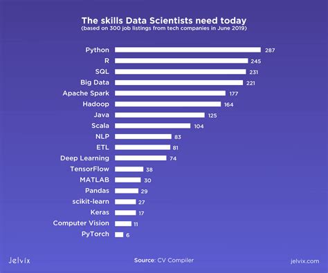 Best 11 Data Science Programming Languages In 2022