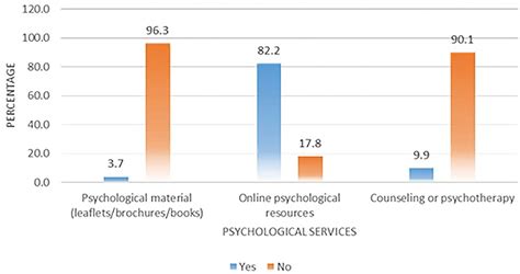 Frontiers Impact Of Covid On The Mental Health Of Healthcare