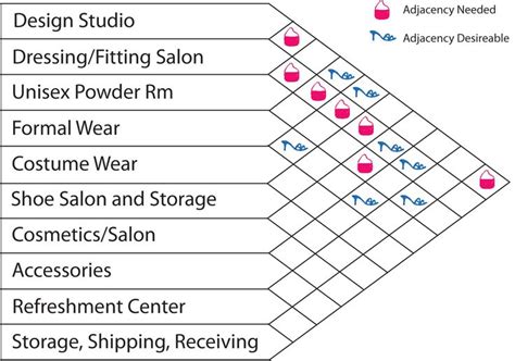 Matrix Diagram (Roof Shaped) | Data Viz Project