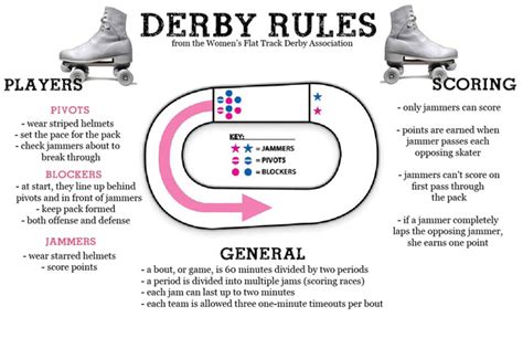 ‘big Nasty Dishes On Womens Roller Derby ★ Reporting Texas