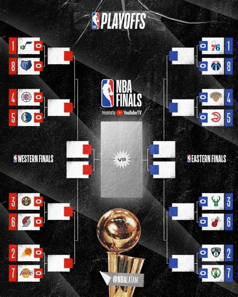 Tabla De Posiciones De La Nba Playoff 2023 IMAGESEE