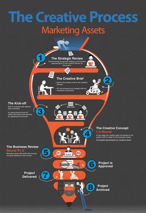 6 Key Stages Of Mobile App Development Process Artofit