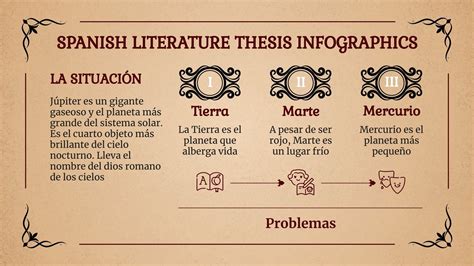 Infografías tesis de Literatura Española Google Slides