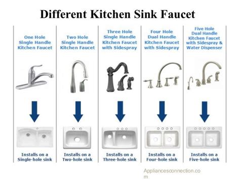 The Best Kitchen Sink Faucet Styles for Your Home