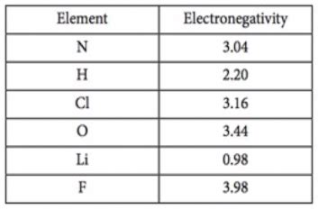 Ap Bio Chapters Flashcards Quizlet