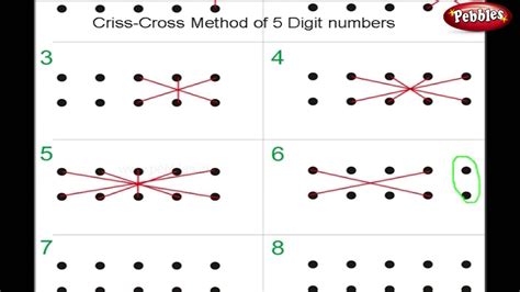 Multiplication Criss Cross Method 5 Digits Vedic Maths Tricks Speed