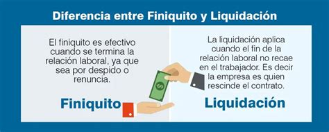 Cu Les Son Las Diferencias Entre Finiquito Y Liquidaci N