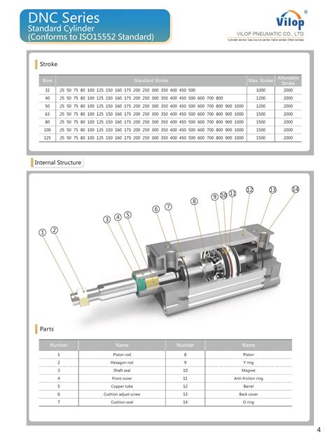 Dnv Series Economical Cylinder Iso Standard Buy Standard