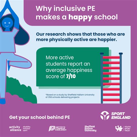 Sport England programme findings reveal how to create an inclusive PE