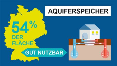 Aquiferspeicher Klimaneutrale Wärmeversorgung für Quartiere