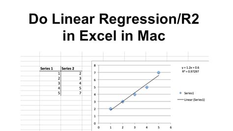 What Is A Good R Squared Value For Regression R2 Value Regression Excel