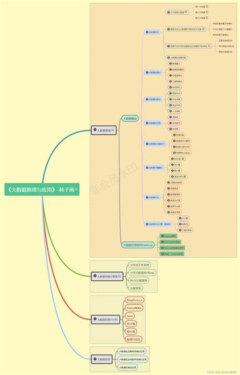 《大数据原理与应用》林子雨：一 大数据基础大数据技术基础 林子雨 Csdn博客