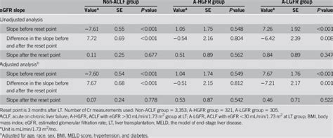 Egfr Levels Chart For Women