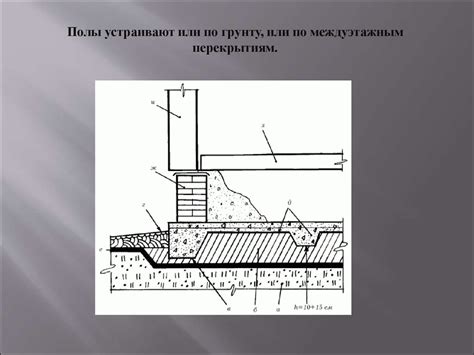 Конструкция пола - презентация онлайн