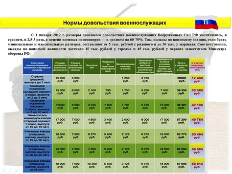 Служба в армии по контракту в 2020 зарплата условия срок для женщин