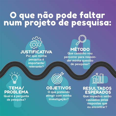 Cinco Pontos Que N O Podem Faltar No Seu Projeto De Pesquisa Blog