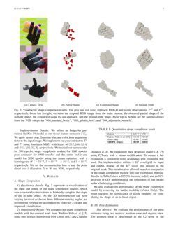 Vihope Visuotactile In Hand Object D Pose Estimation With Shape