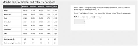 Korn Ferry Assessments All Formats With Practice Questions