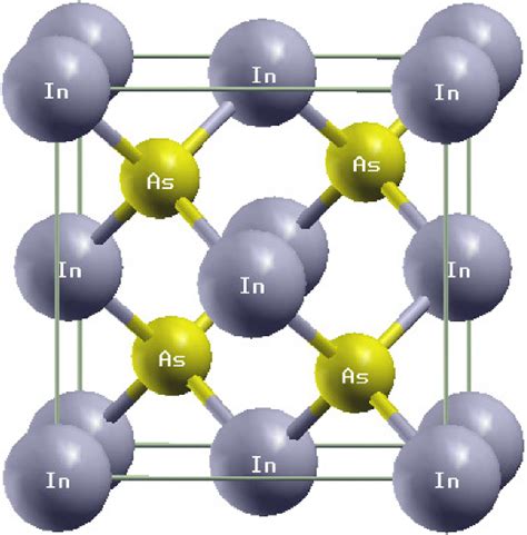 Color Online Crystal Structure Of F 43M ZB Cubic Phase InAs