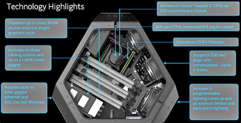 Hot Alienware Spawns A Newly Designed Area 51 Desktop Haswell E On