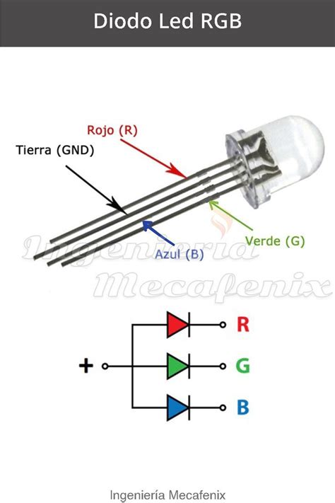 Que Es Y Como Funciona Un Led Artofit