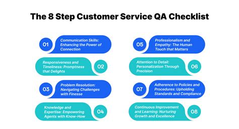 What Is A Call Center Quality Assurance Checklist