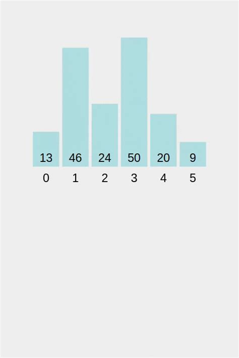 Insertion Sort Explained