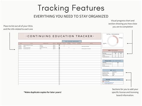 Ceu Tracker Template Google Sheets Continuing Education Tracker