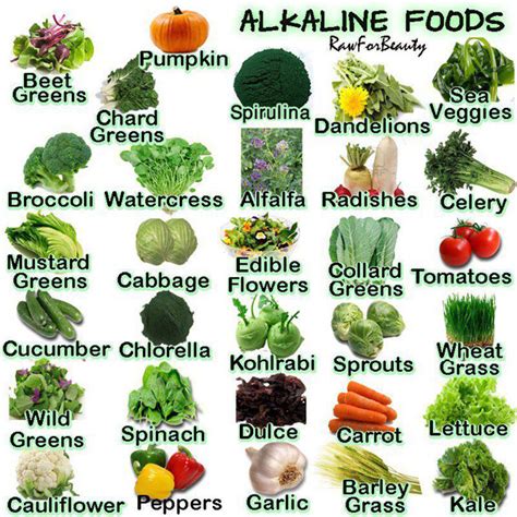 Alkaline foods