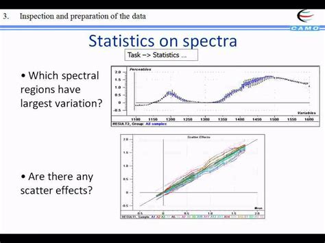 Introduction to Spectral data analysis - YouTube