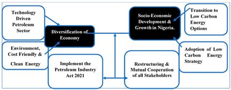 Sustainability Free Full Text Covid 19 Pandemic The Impacts Of