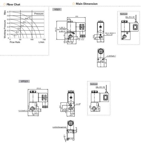 V Series Solenoid Valve Emc Pneumatics