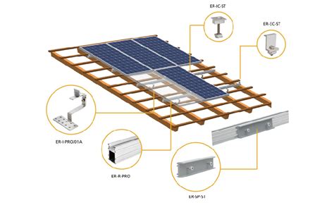 SolarRoof Pro Pitched Roof Mounting System