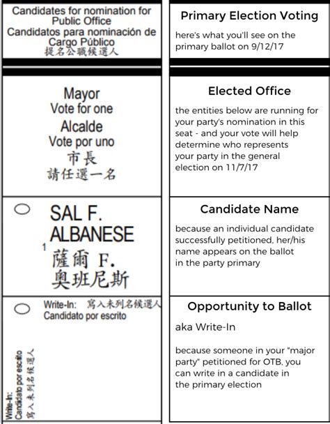 Opportunity to Ballot • Civic Juice