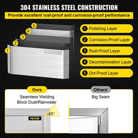 Vevor Bbq Double Access Door 31w X 24h Inch Bbq Door Stainless Steel Wall Construction Vertical