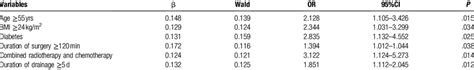 Logistic Regression Analysis On The Risk Factors Of Lower Respiratory