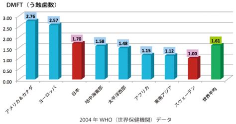 予防先進国スウェーデンで広く使われている 歯ブラシ 歯間ブラシ 岡崎市 清水歯科クリニック 歯科小児歯科障がい者歯科訪問歯科